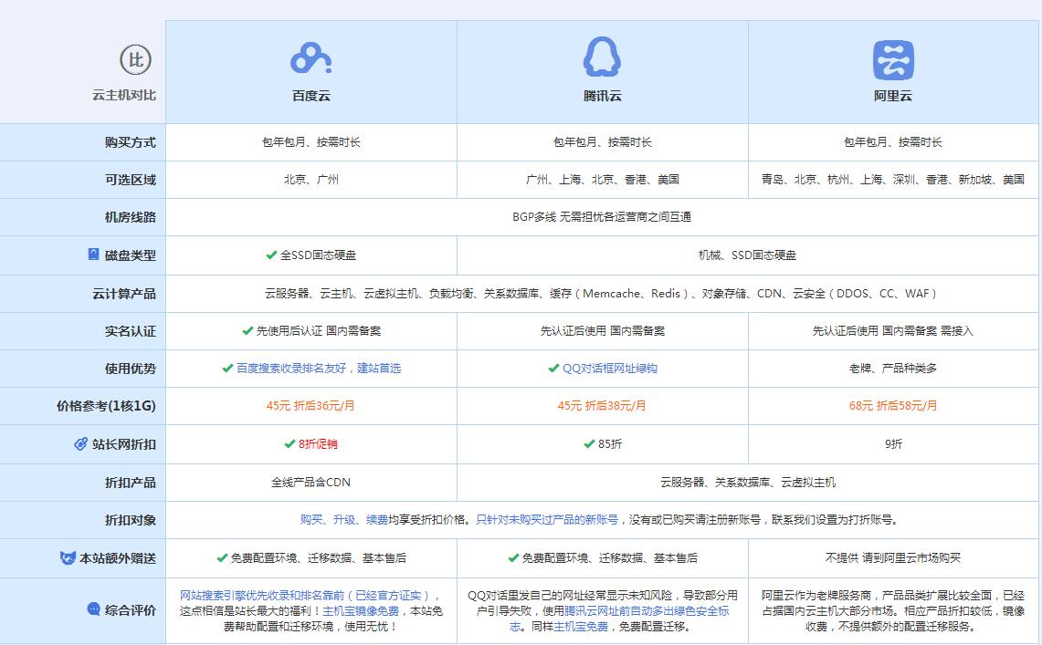监利云主机代理对比.jpg